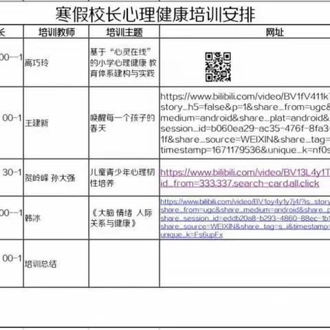 【三名+建设】实施心理健康教育 学习管理成长之路———第二实验小学领导寒假培训学习