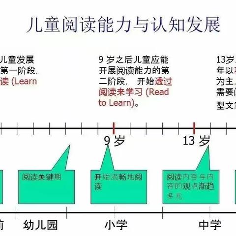 关于幼儿阅读，家长应该知道的两三事