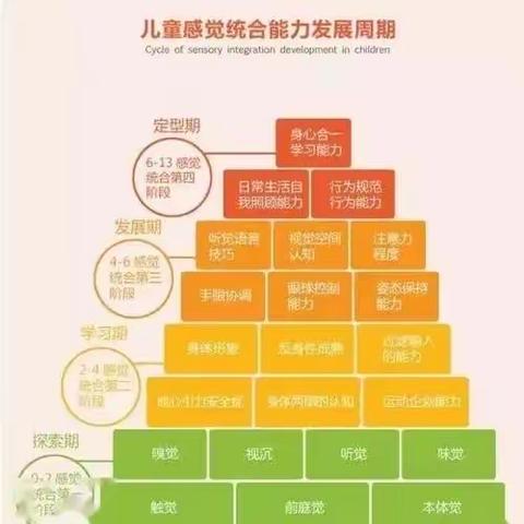 兴义市奇妙国际双语幼儿园感统训练课程研学