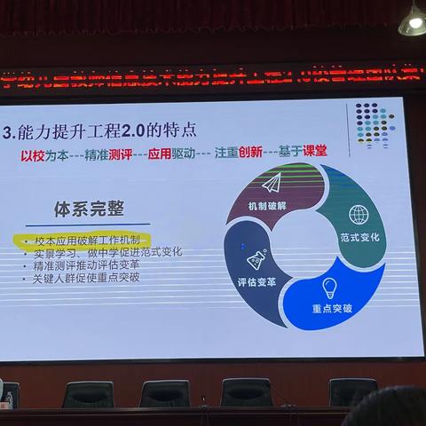 余集一中信息技术能力应用提升工程2.0培训记实