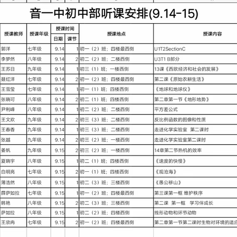 听课调研助成长，谱写教学新篇章——记教研室专家莅临音德尔一中初中部听课指导