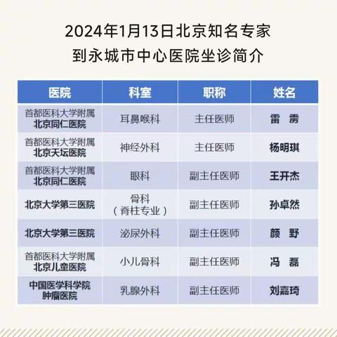 【特邀专家】1月13日特邀北京大学第三医院孙卓然（脊柱）及首都医科大学附属北京儿童医院冯磊（小儿骨科）