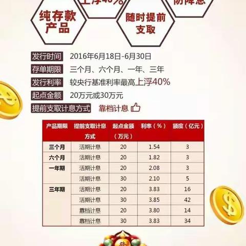 炎炎夏日，交通银行带您学游泳啦😄