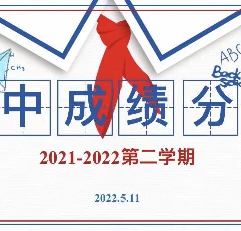 精准研判学情 找准发力方向——英语SBS教研组期中考试成绩分析会
