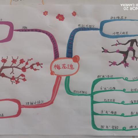 “放飞思维，图增精彩”——五年级语文思维导图作品展