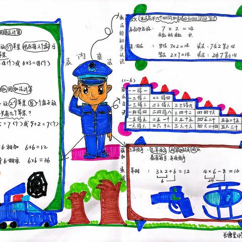 二年级数学第4单元表内乘法（一）思维导图