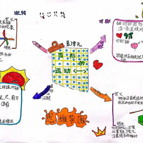 二年级下册第3单元——图形的运动（一）思维导图