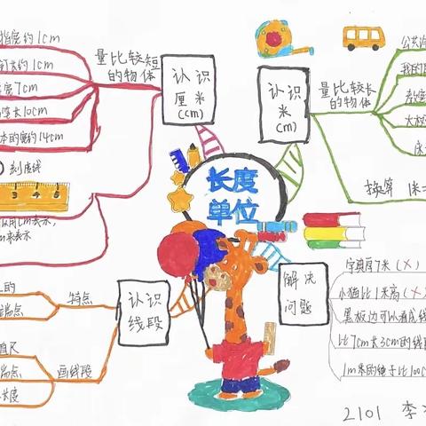 来自数学的浪漫——思维导图