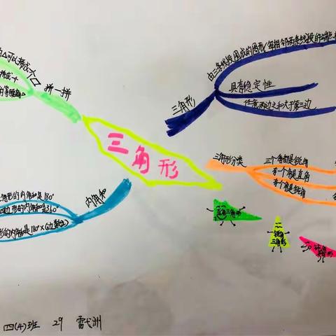 四下第五单元三角形思维导图