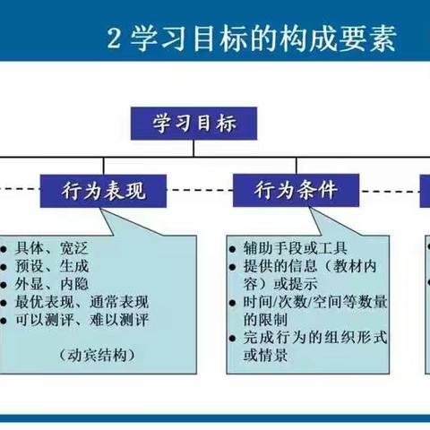 东明县长兴集乡幸福里小学全体教师参加“山东省落实义务教育课程方案和课程标准培训活动”