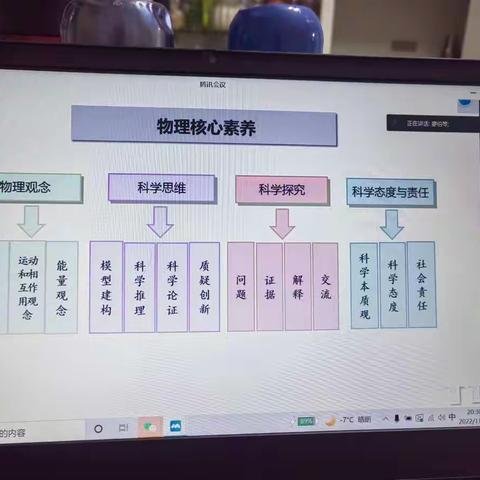 《物理课程育人功能探索》学习纪实