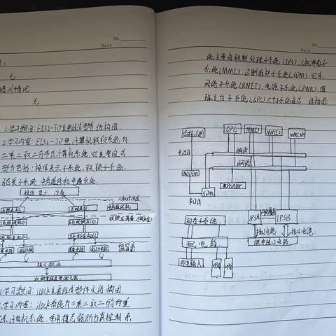 5.16—5.20周学习总结