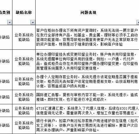 越秀支行开展“全员找漏洞”活动