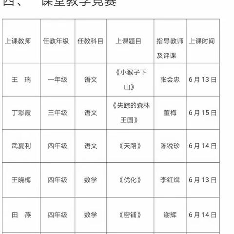 在赛课中磨练，在交流中成长——铁人希望小学青年教师课堂教学竞赛及经验交流活动