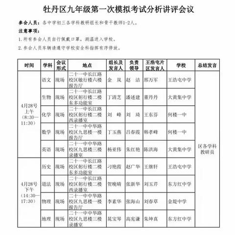 牡丹区九年级历史第一次模拟考试分析讲评会议