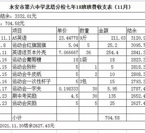 七年级（18）班11月份班费支出明细