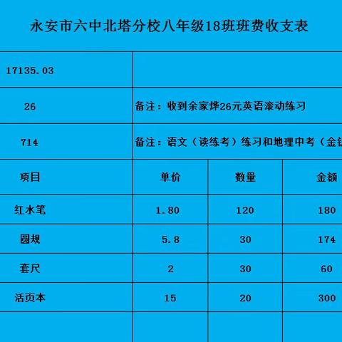 八年级（18班）班费支出明细: