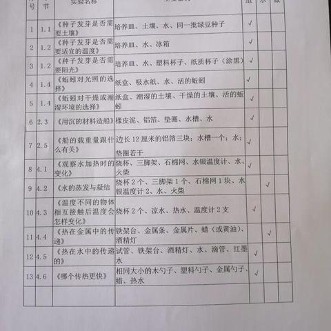 教科版五年级科学下册实验