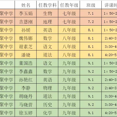 教学评估凝智慧，师生云端共成长——记奎聚中学迎接市教科院线上教学专项评估