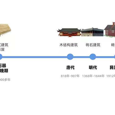 科学综合实践活动–钢筋混凝土与现代建筑业