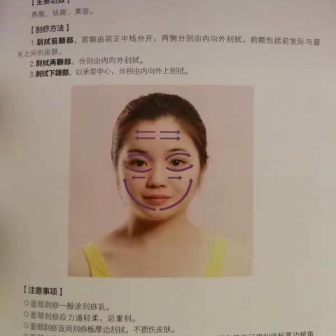 身体各部位刮痧图