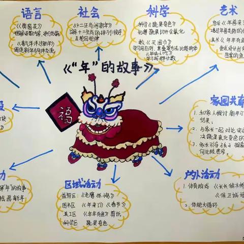《“年”的故事》——大一班第二周主题活动纪实
