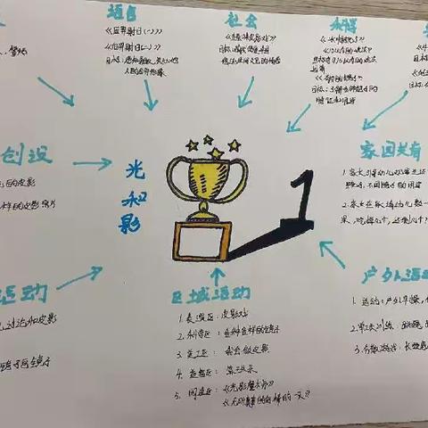 《光和影》——大一班第十二周主题活动纪实