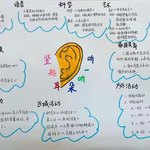 《竖起耳朵听一听》——大一班第十周主题活动纪实