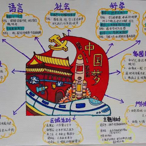 《中国梦》——大一班第五周主题活动纪实