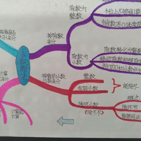 思维在笔尖跃动——上森小学校思维导图绘制大赛