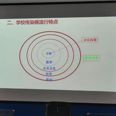 2023年2月多病同防食品安全