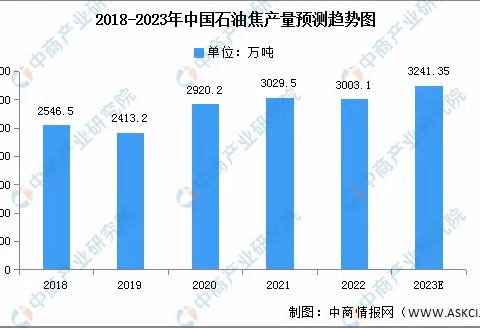 石油，天然气储备情况和每日消耗情况