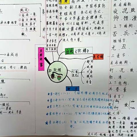 四小四（1）班“我思我在”第20课《陀螺》优秀导图汇总