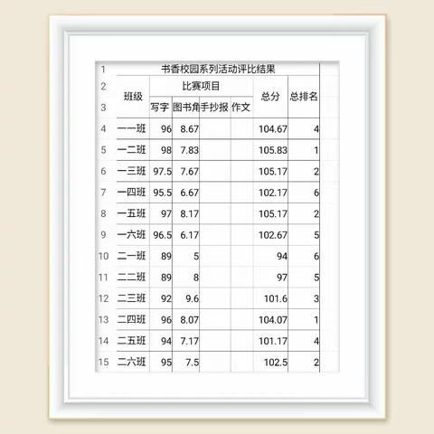 点燃阅读星火，共建书香校园——关于公布书香校园系列比赛结果的简报