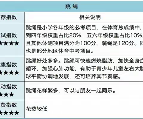 章丘区后营学校2023年暑期体育锻炼指南