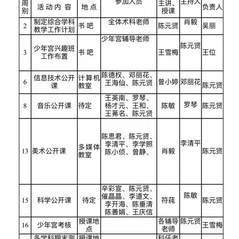 鼠标连接梦想，键盘写出辉煌——记加乐中心学校综合学科教研活动