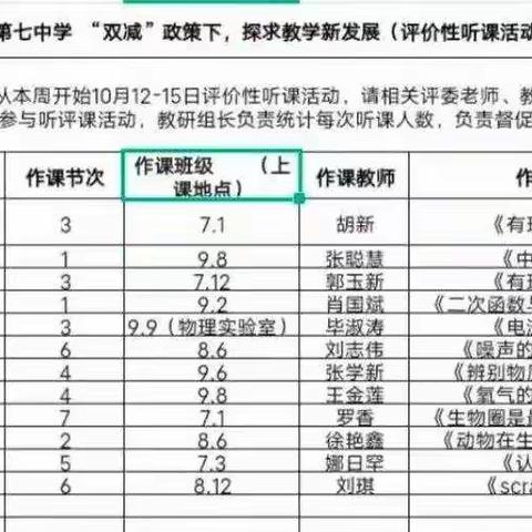 清风徐来，守望教育花开—记新惠第七中学（生化信组）评价性听课活动纪实