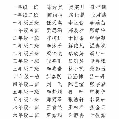 关于表彰2022建设北小学“垃圾分类小达人”的决定