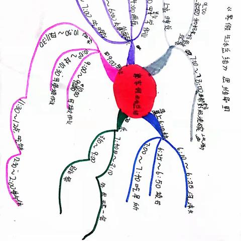 高新区第二小学五年级三班李思涵寒假生活