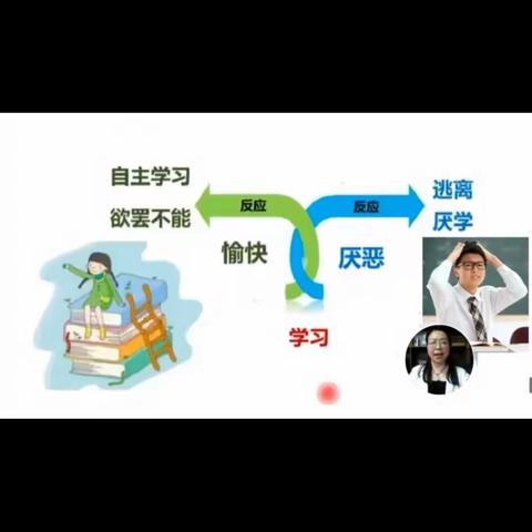 扬中市丰小四（1）班线上学习课程学点心理学，让孩子爱上学习