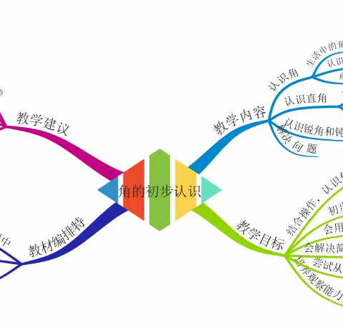 人教版二年级上册数学三单元角的初步认识