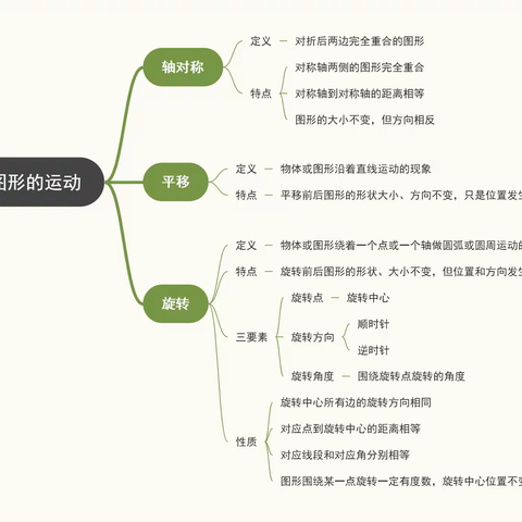 人教版二年级下册三单元认识轴对称图形