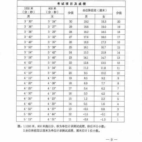 备战体育中考，我们一起努力！