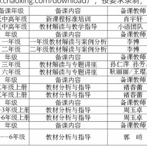 【宽城区·长盛小学】集体备课凝智慧 共研教学绽芳华——长盛小学教师期初线上集体备课