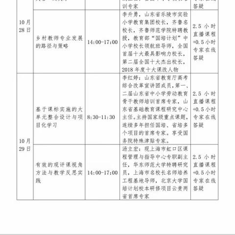 龙家圈街道中心小学参加临沂市乡村骨干教师线上培训活动