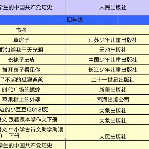 毛阳中心学校课外读物推荐目录