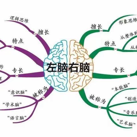 【博雅·袁小】“推广普通话，书香沁校园”——六年级思维导图我来做