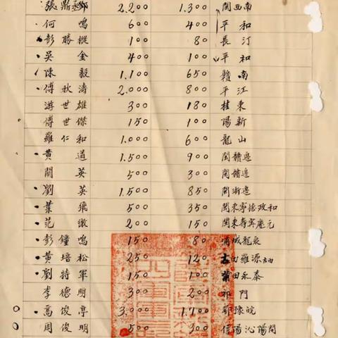 堡和缘云商贸的美篇