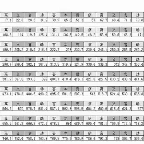 堡和缘云商贸的美篇