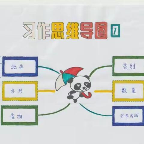 思维导图在小学习作中的应用——以《国宝大熊猫》为例